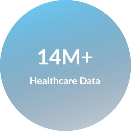 MedicoLeads